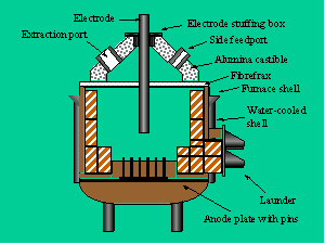 Schematic presentation of 200kVA DC-arc furnace